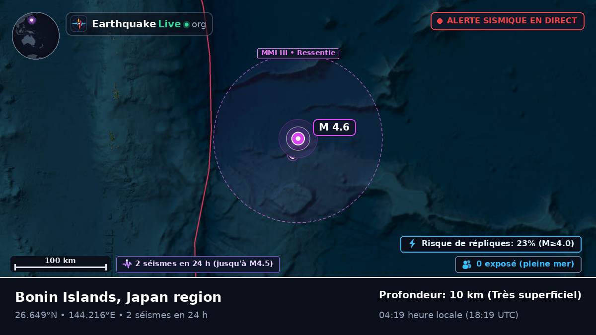 Océan Pacifique Nord (Japon)