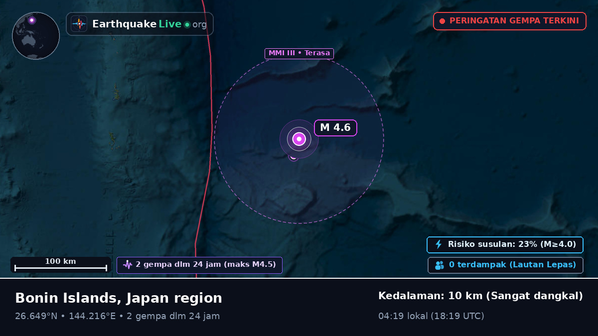 Samudra Pasifik Utara (Jepang)