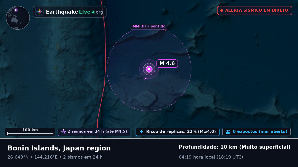 Oceano Pacífico Norte (Japão)