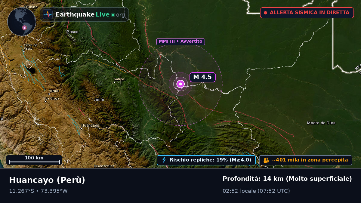 Junín, Perù