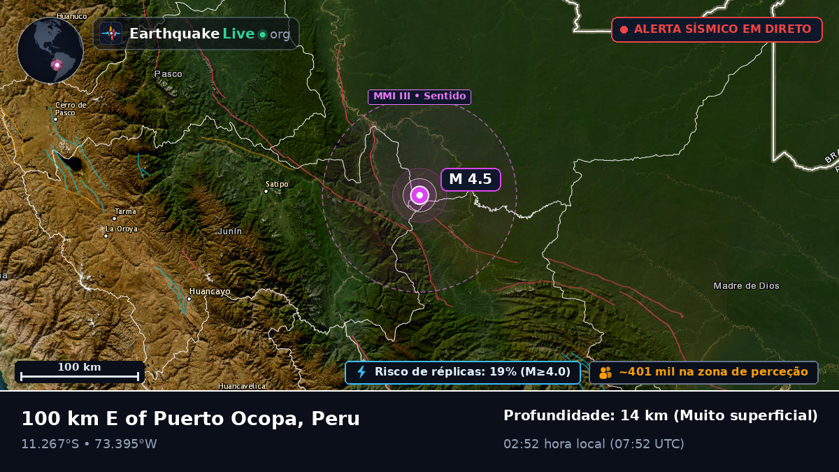 Junín, Peru