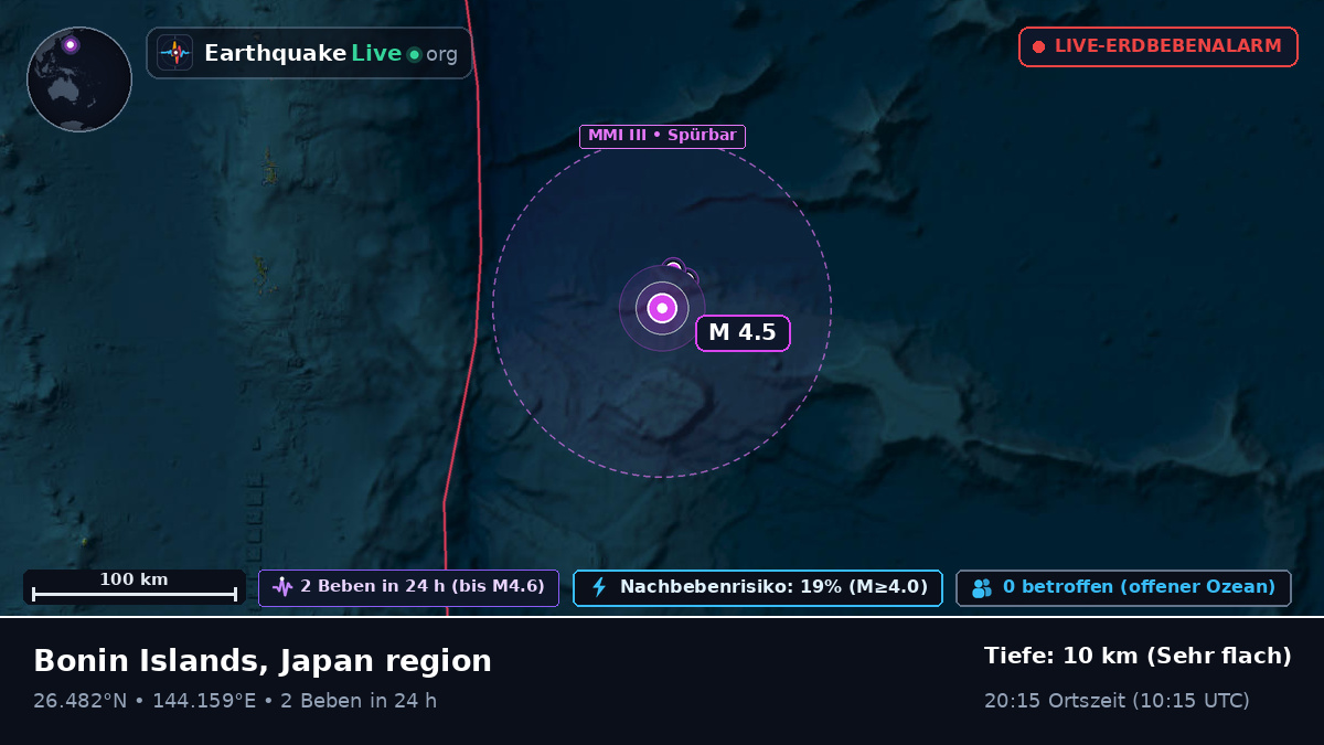 Nordpazifik (Japan)