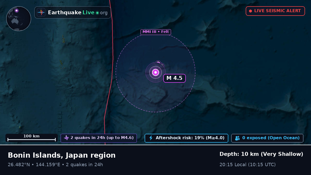North Pacific Ocean (Japan)