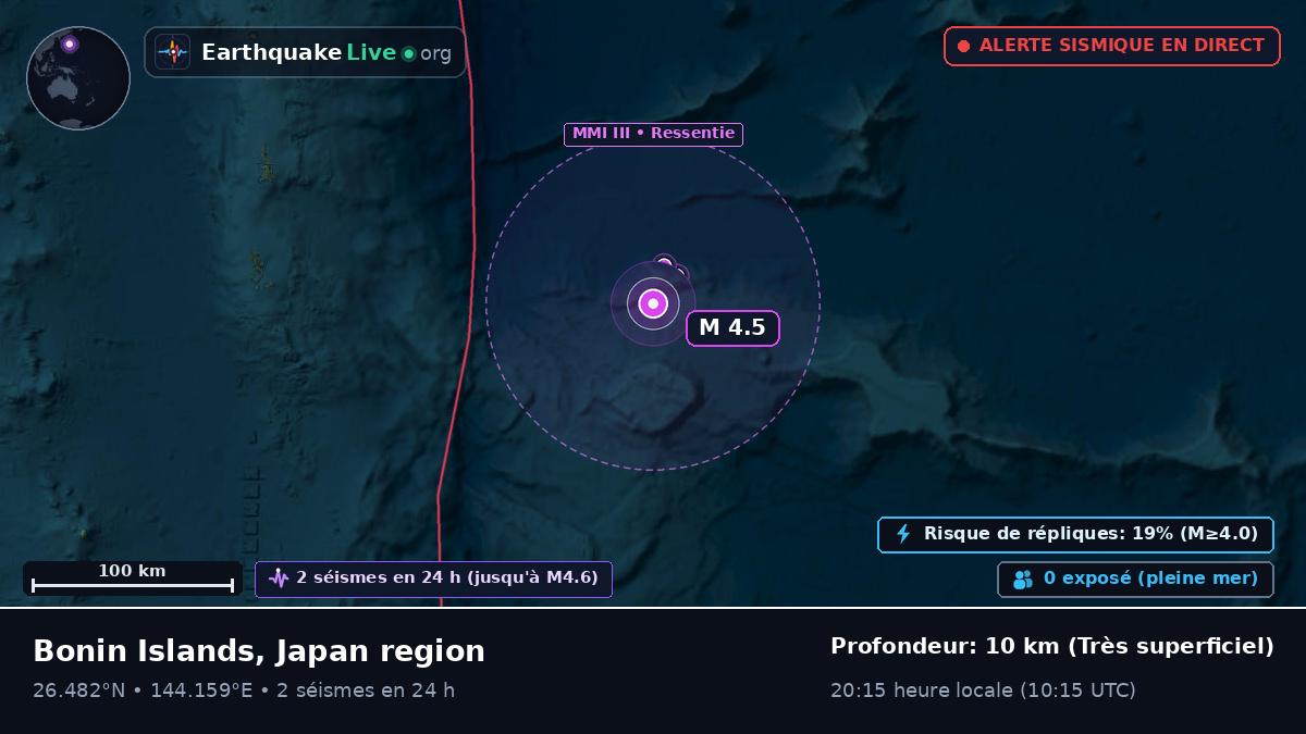 Océan Pacifique Nord (Japon)