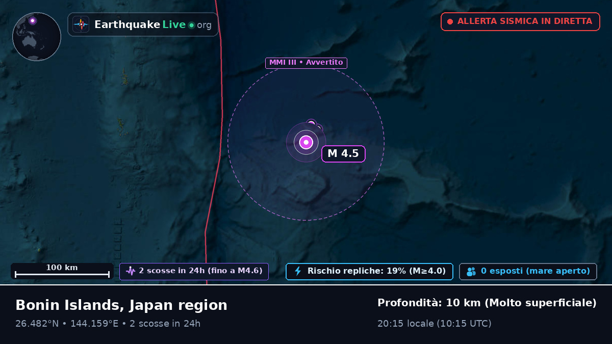 Oceano Pacifico settentrionale (Giappone)