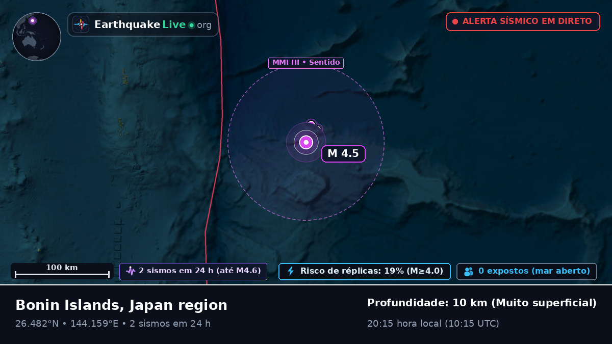 Oceano Pacífico Norte (Japão)