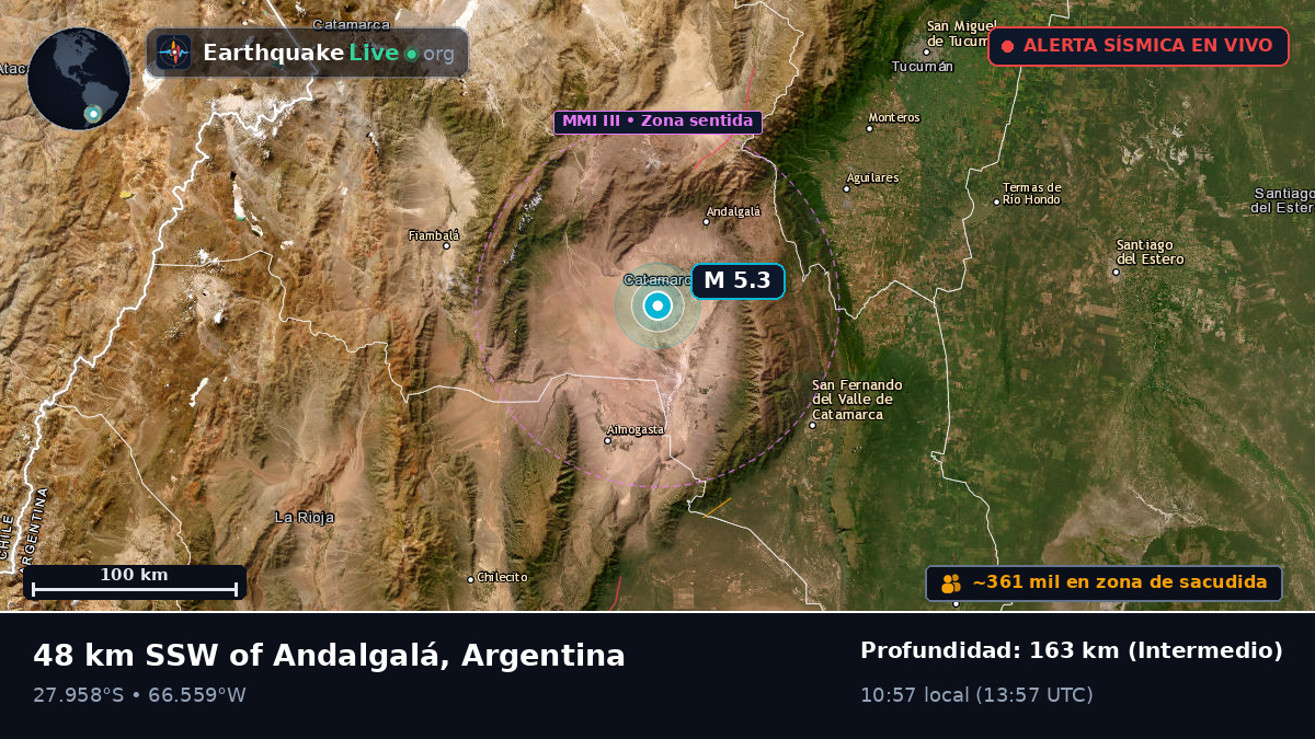 Catamarca, Argentina