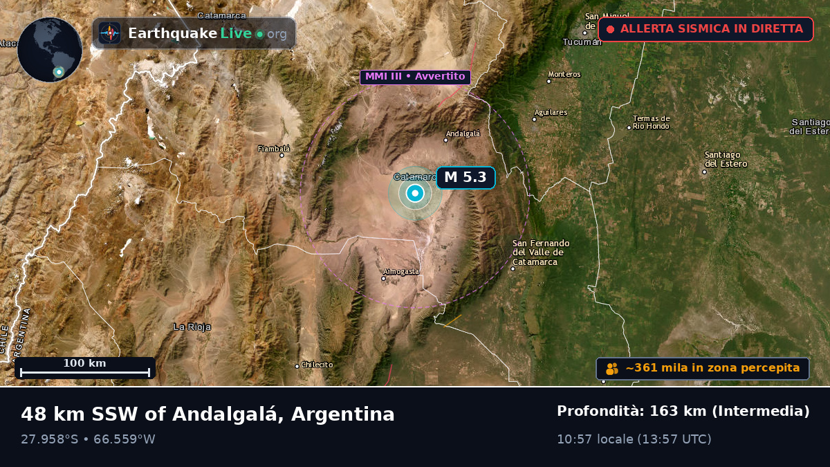 Catamarca, Argentina