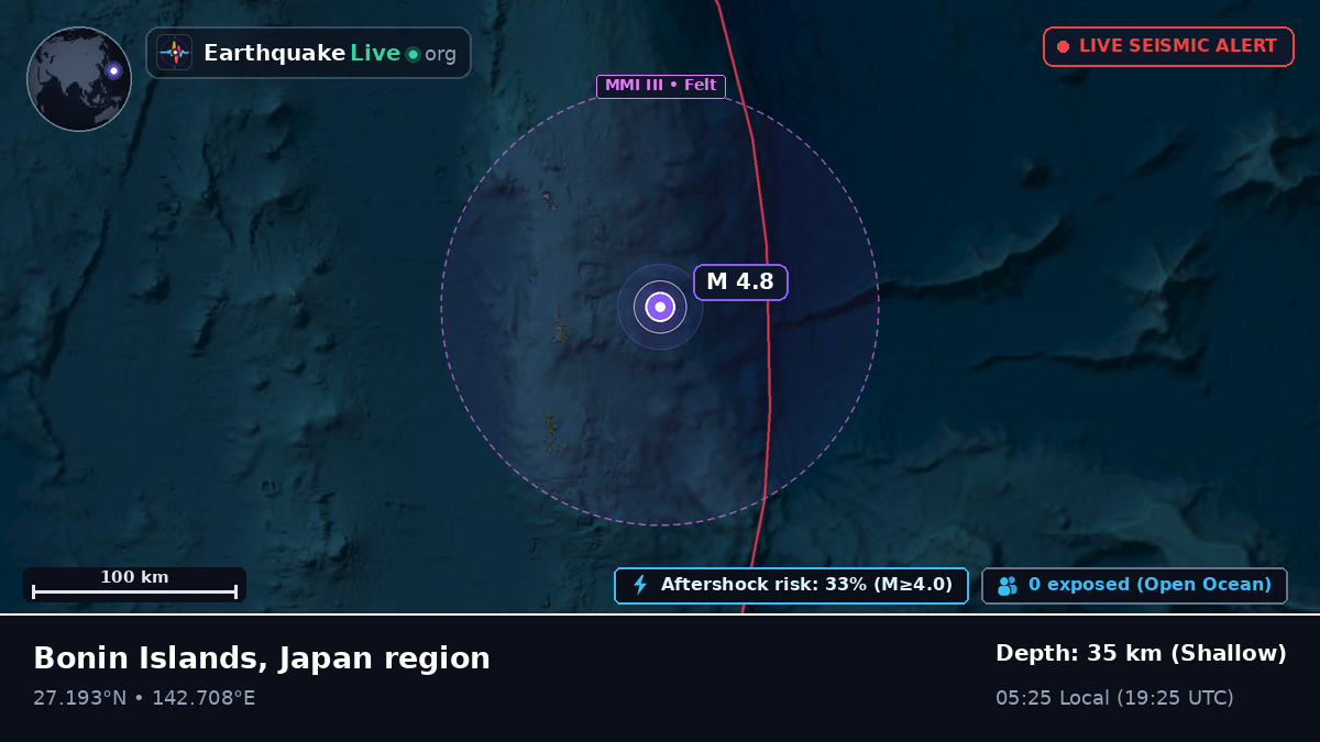 North Pacific Ocean (Japan)