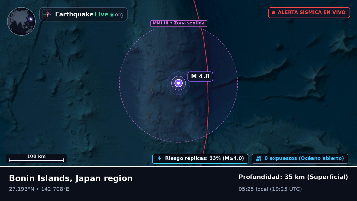 Océano Pacífico Norte (Japón)