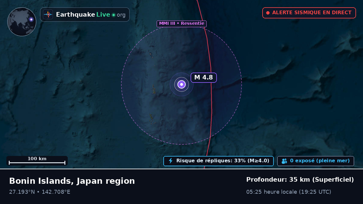 Océan Pacifique Nord (Japon)