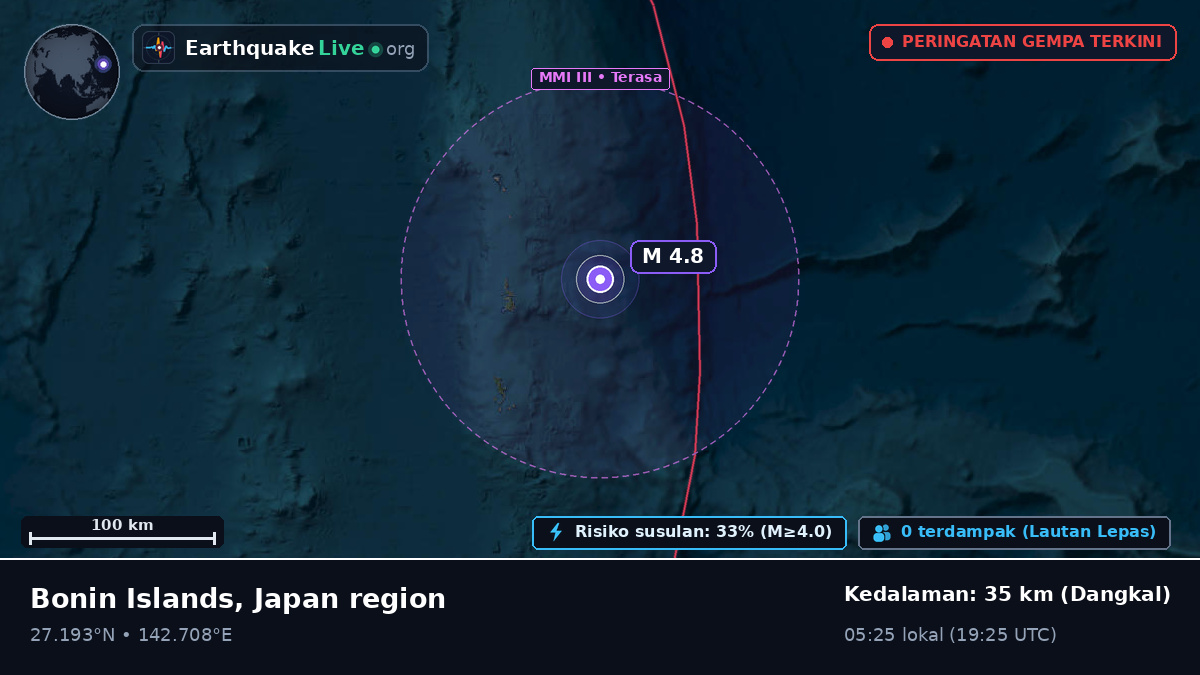 Samudra Pasifik Utara (Jepang)