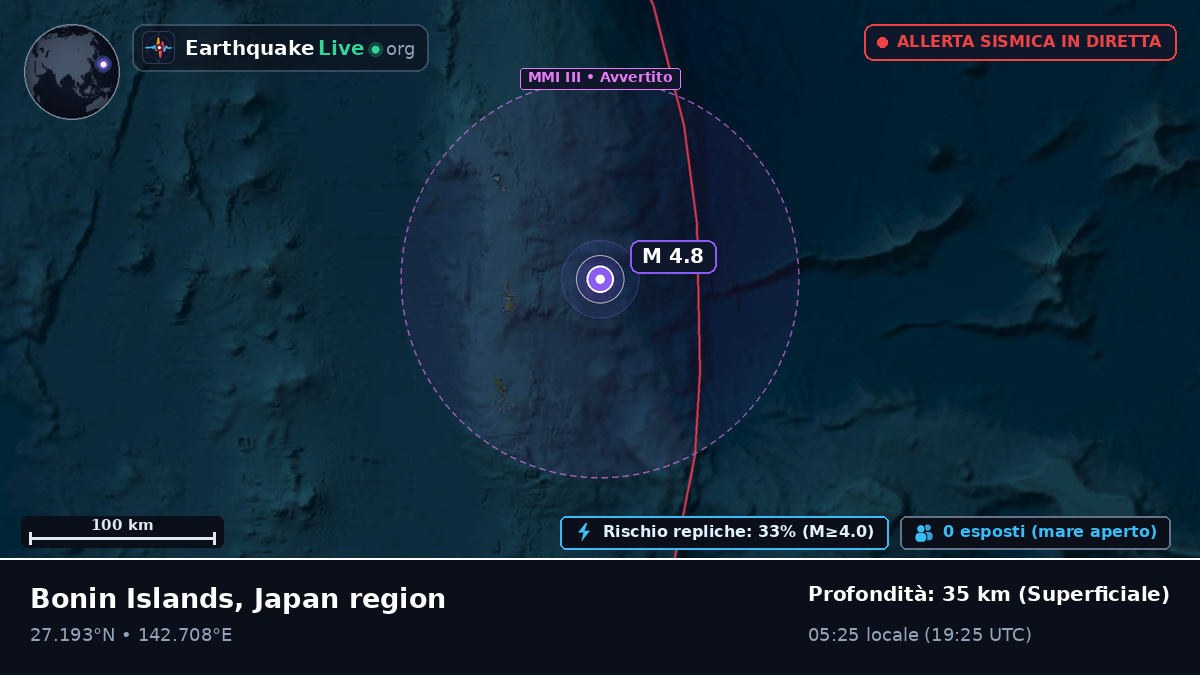 Oceano Pacifico settentrionale (Giappone)