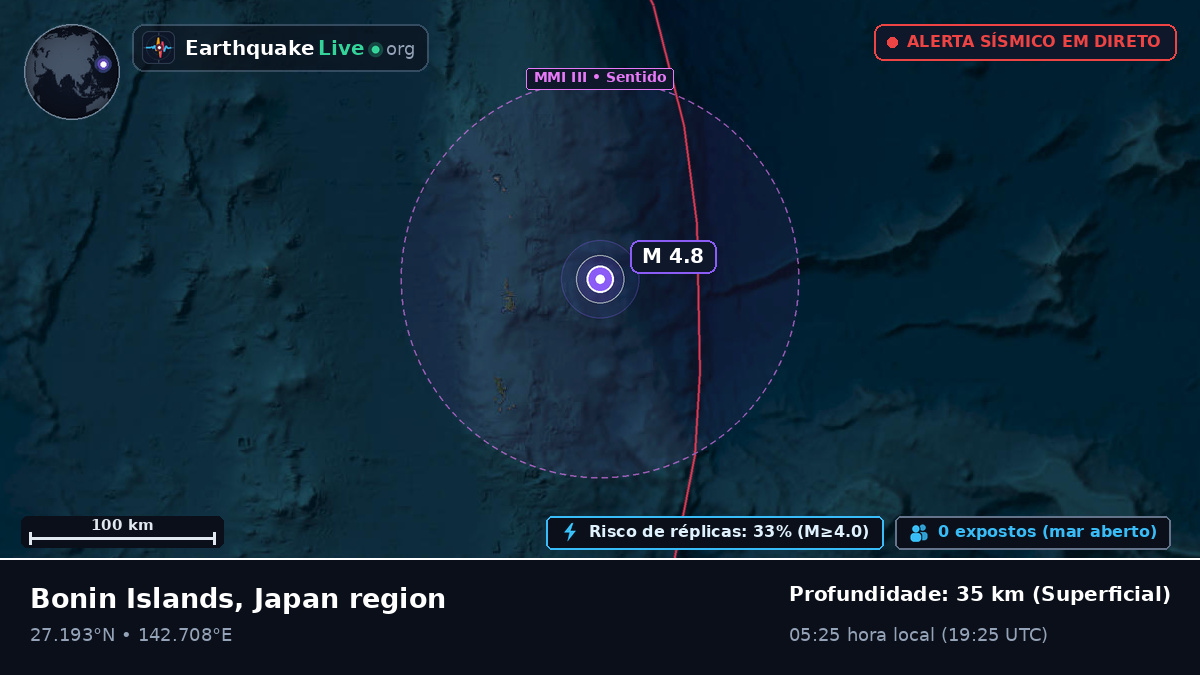Oceano Pacífico Norte (Japão)