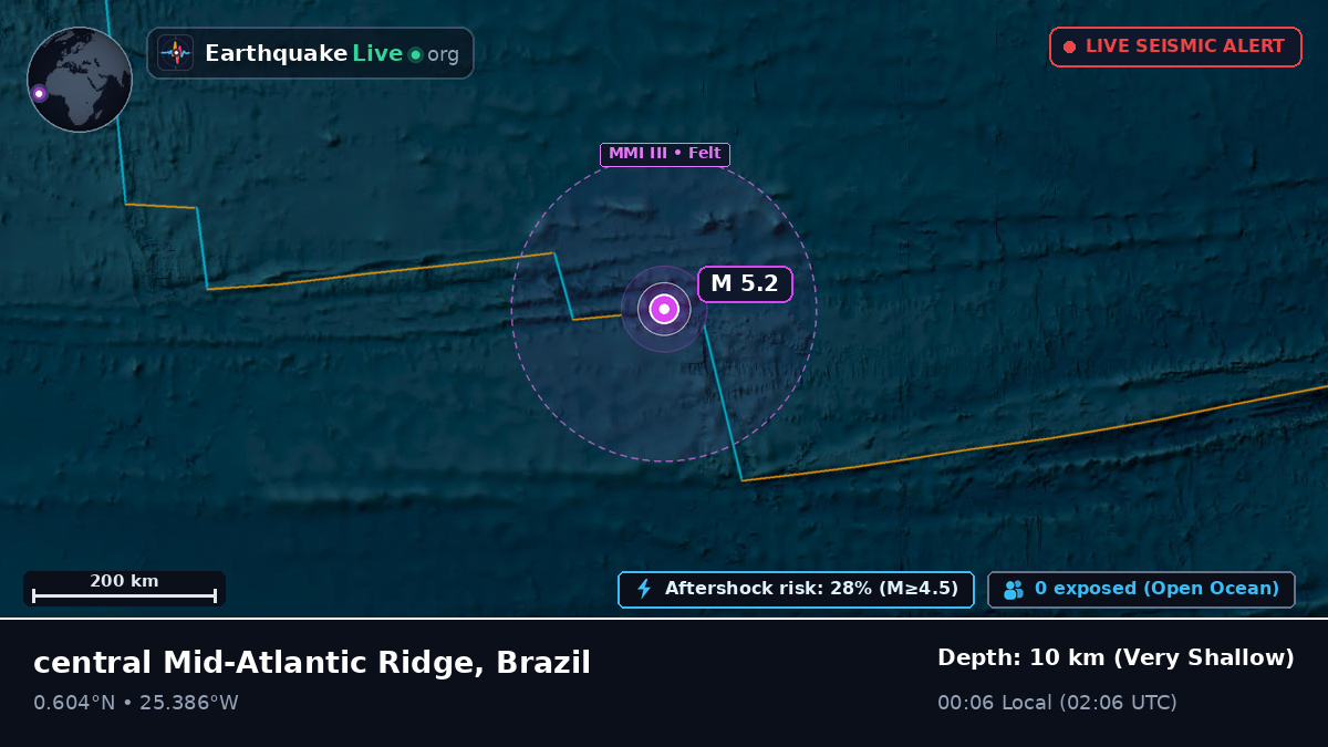 North Atlantic Ocean (Brazil)