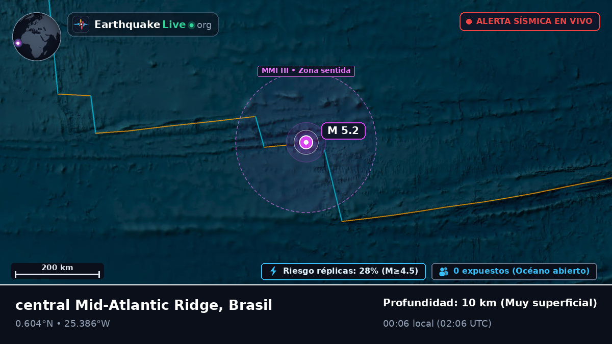 Océano Atlántico Norte (Brasil)
