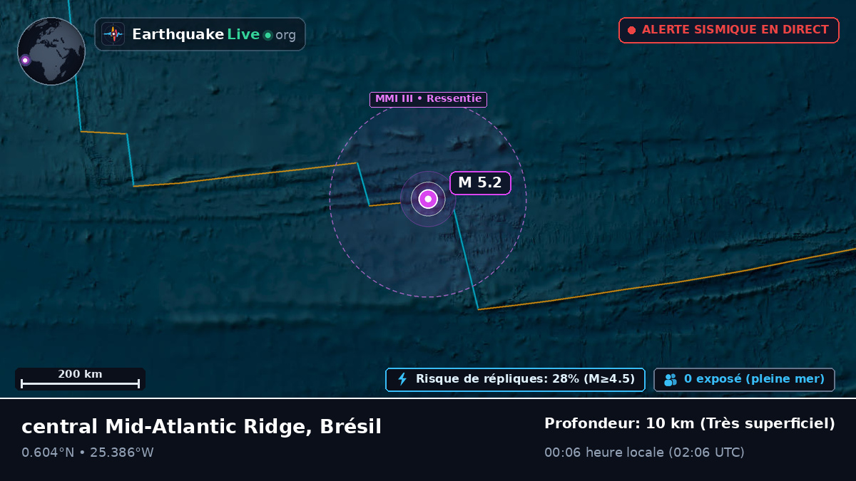 Océan Atlantique Nord (Brésil)