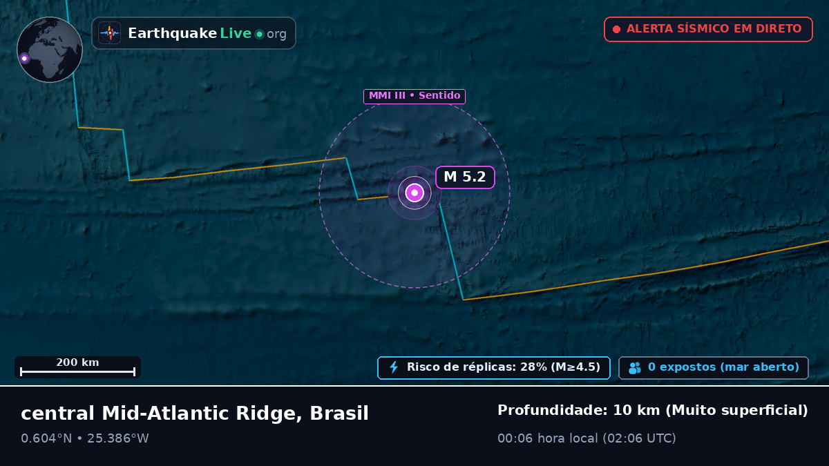 Oceano Atlântico Norte (Brasil)