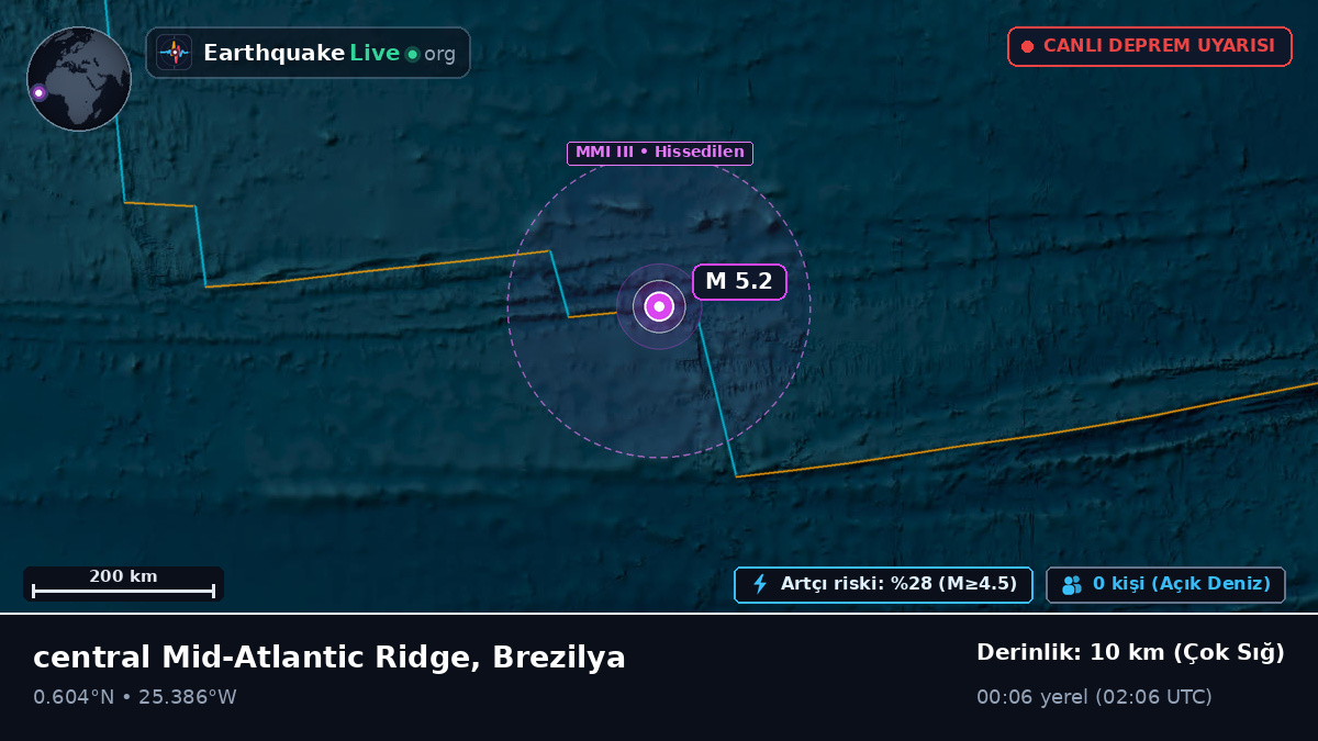 Kuzey Atlantik Okyanusu (Brezilya)