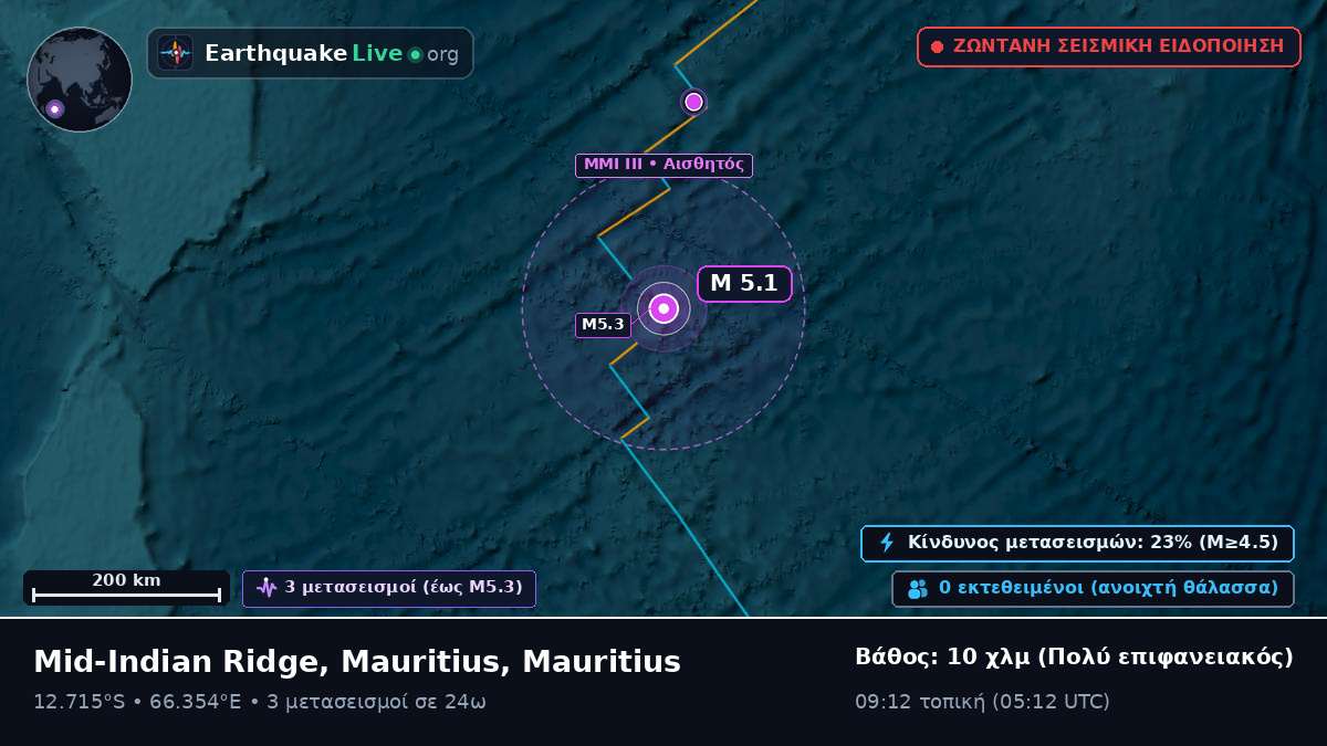 Ινδικός Ωκεανός (Mauritius)