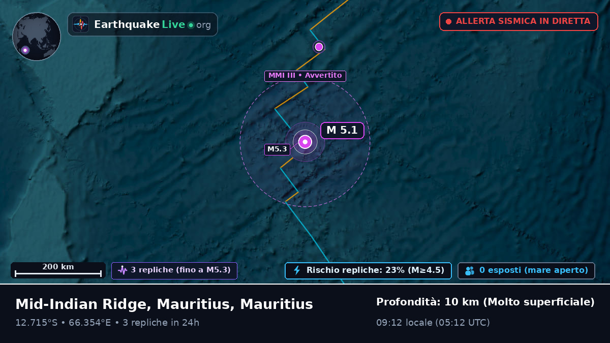 Oceano Indiano (Mauritius)