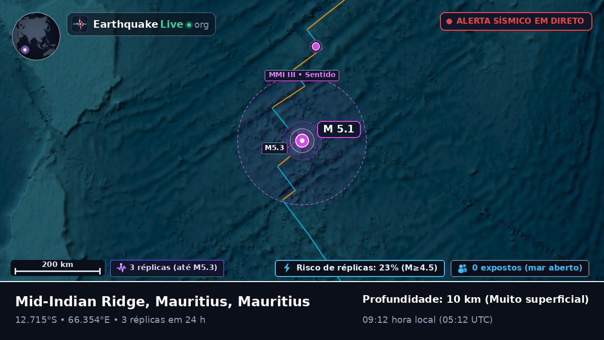 Oceano Índico (Mauritius)