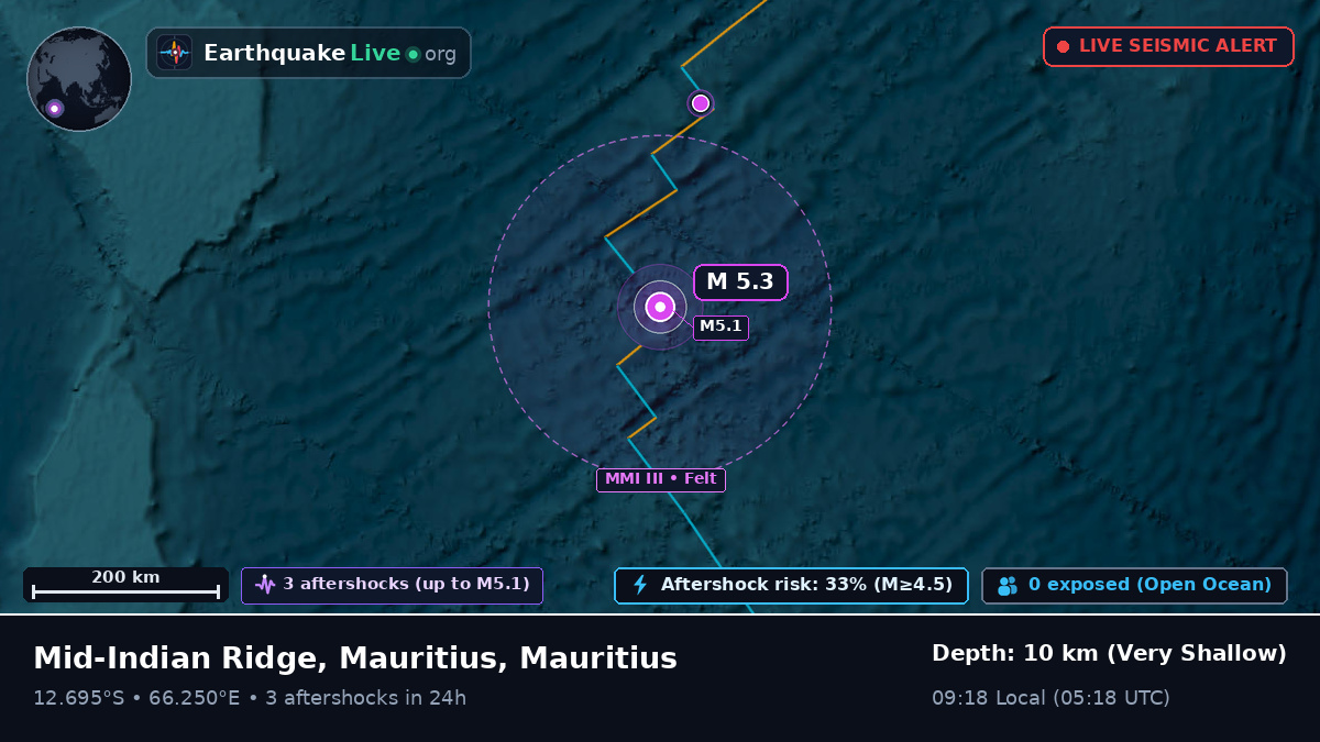 Indian Ocean (Mauritius)