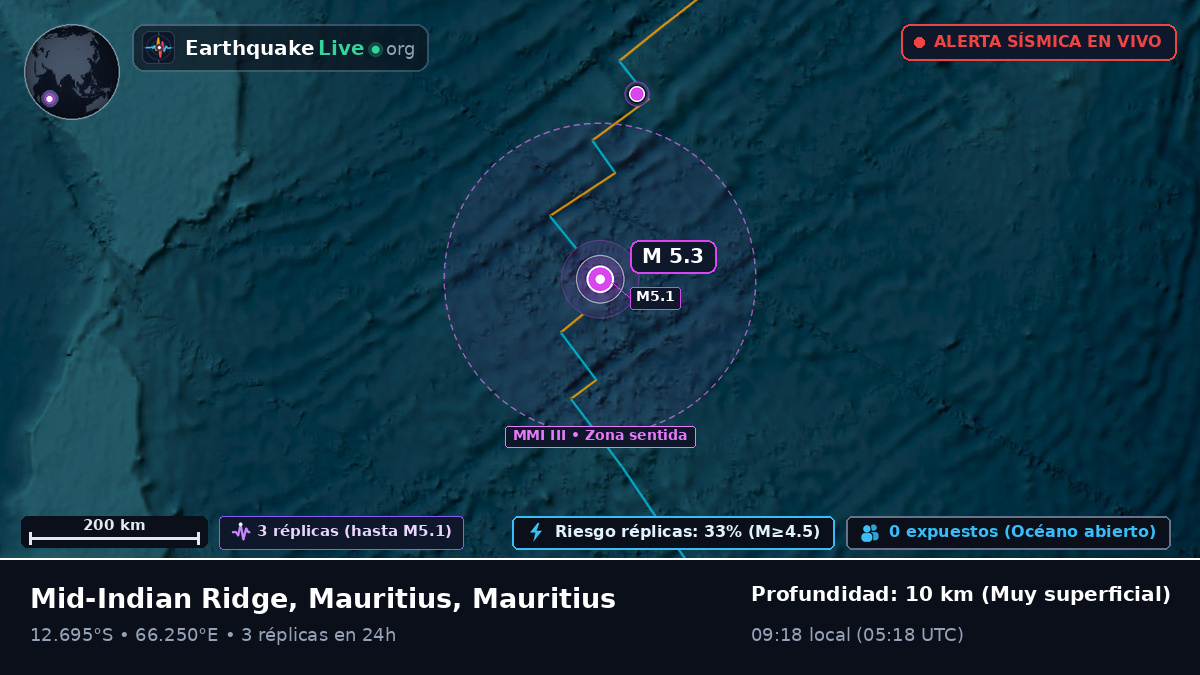 Océano Índico (Mauritius)