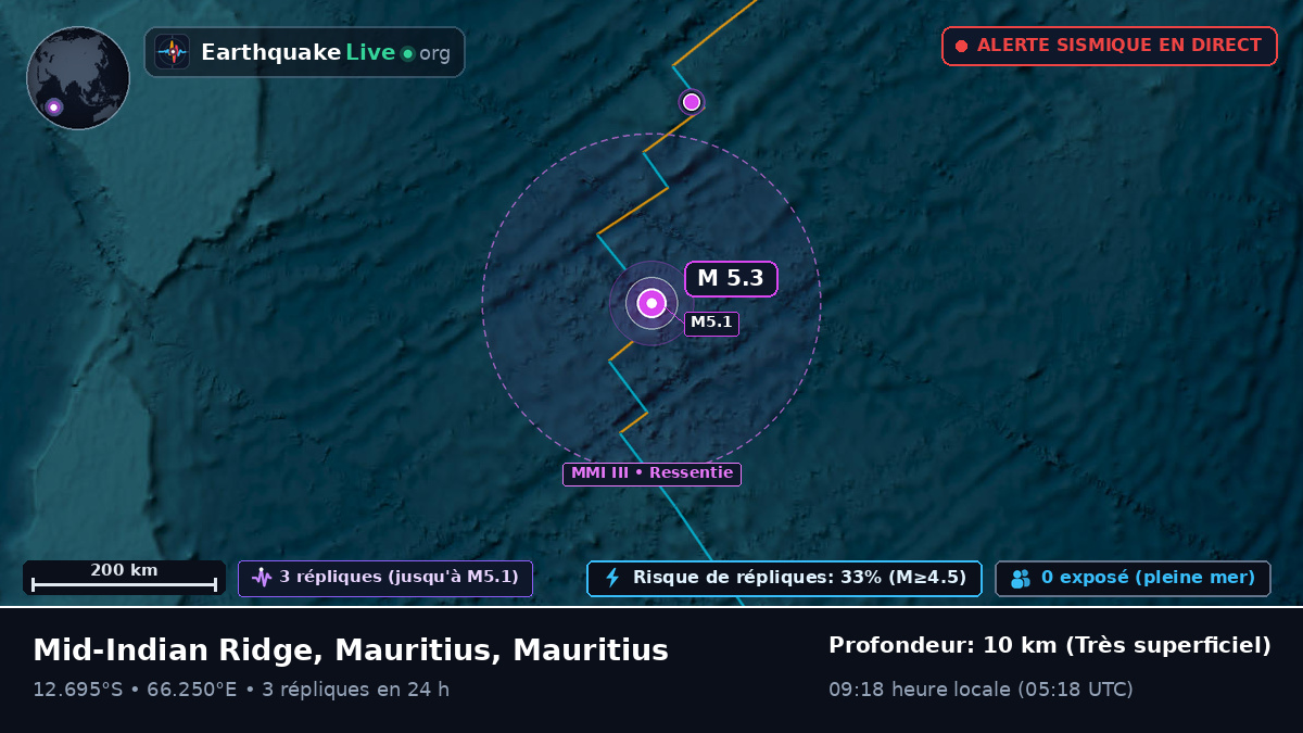 Océan Indien (Mauritius)