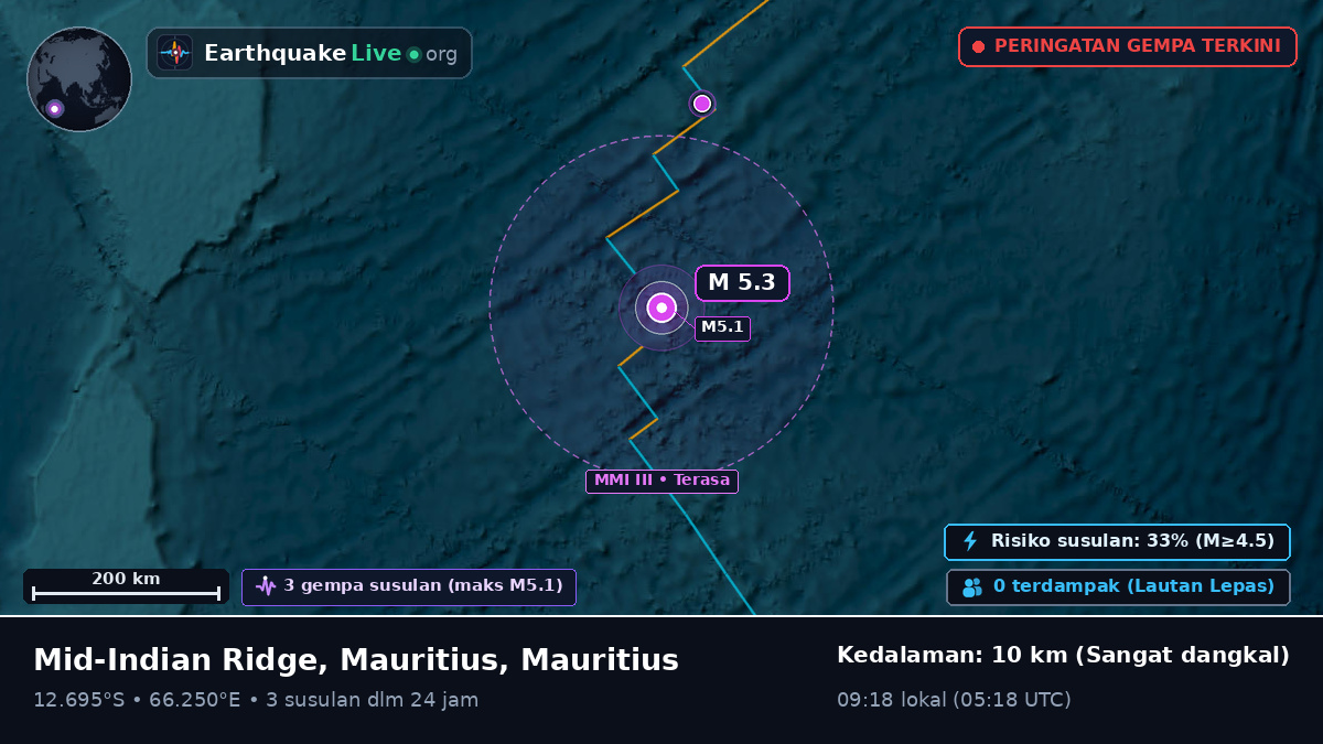 Samudra Hindia (Mauritius)