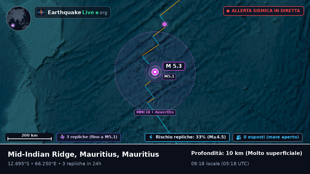 Oceano Indiano (Mauritius)