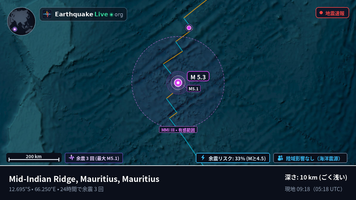 インド洋 (Mauritius)
