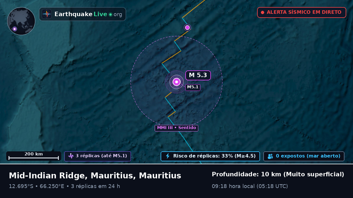 Oceano Índico (Mauritius)