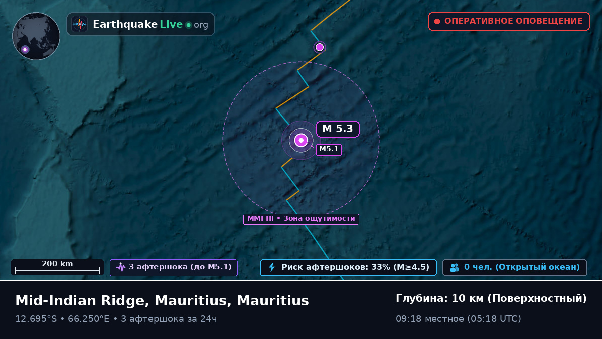 Индийский океан (Mauritius)