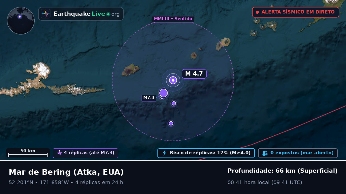 Mar de Bering (EUA)