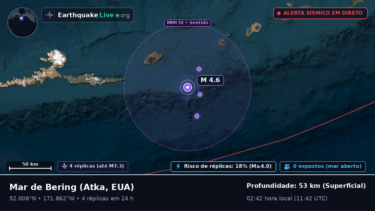 Mar de Bering (EUA)