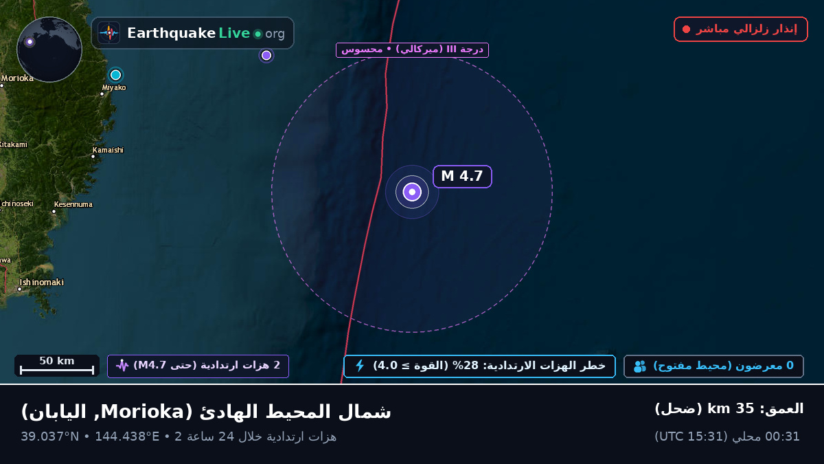 شمال المحيط الهادئ (اليابان)