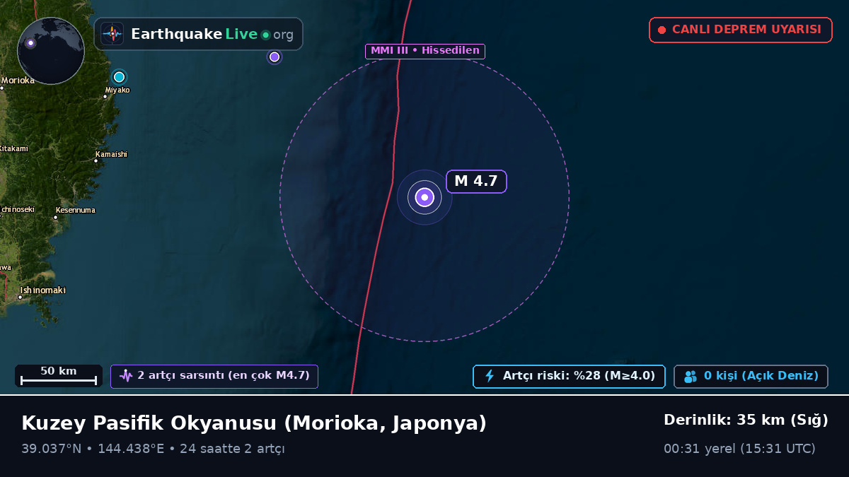Kuzey Pasifik Okyanusu (Japonya)