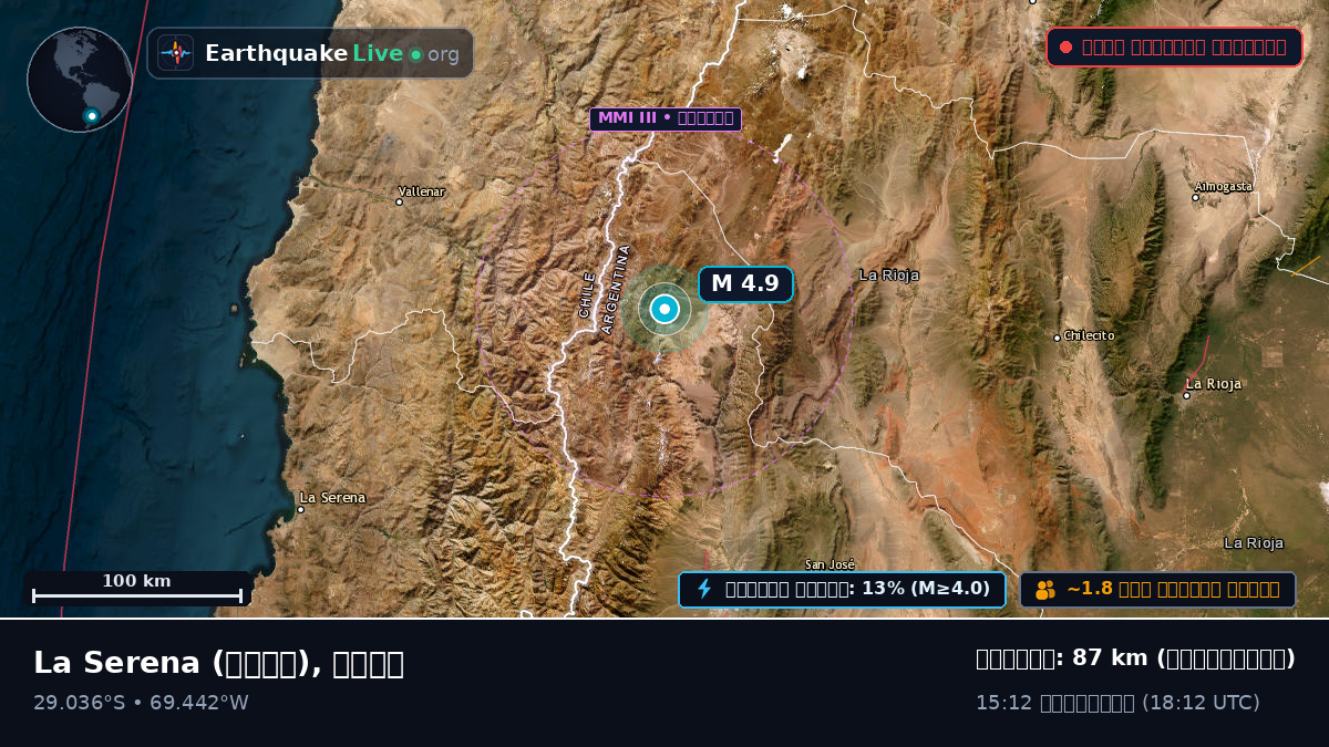 Coquimbo, চিলি