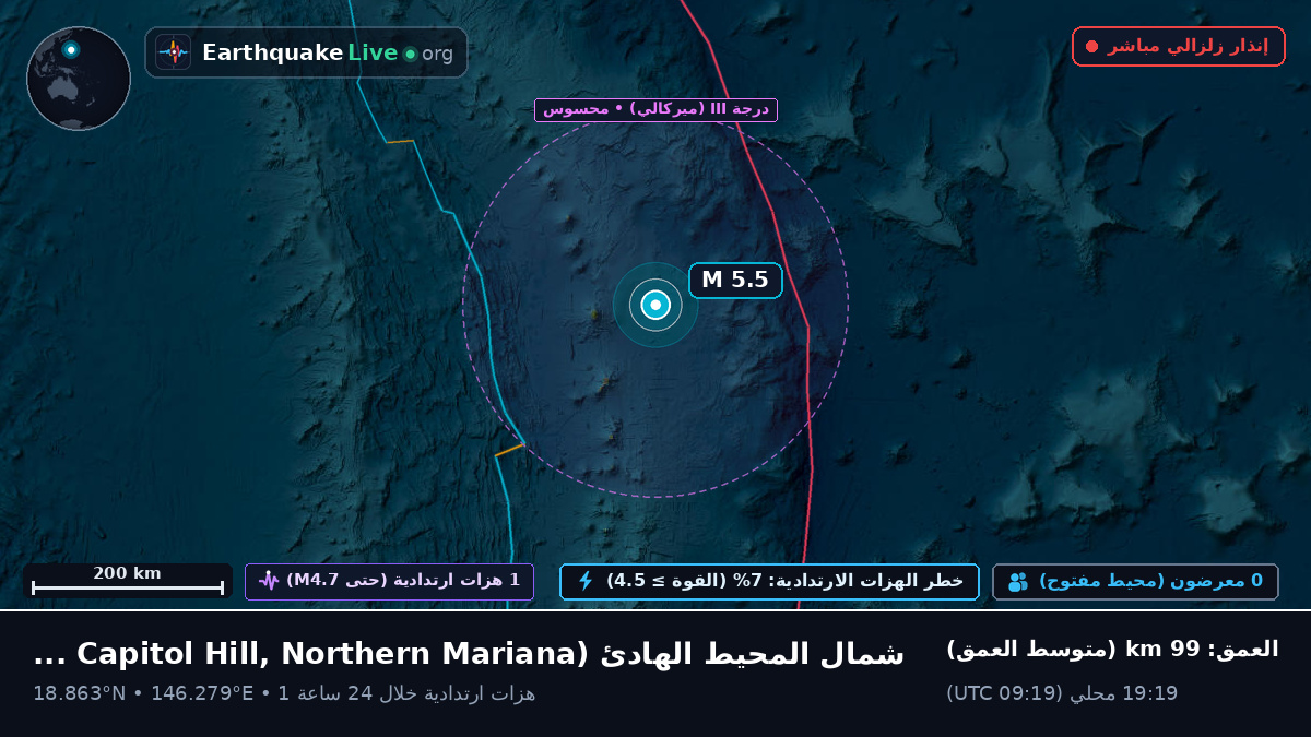 شمال المحيط الهادئ (Northern Mariana Islands)