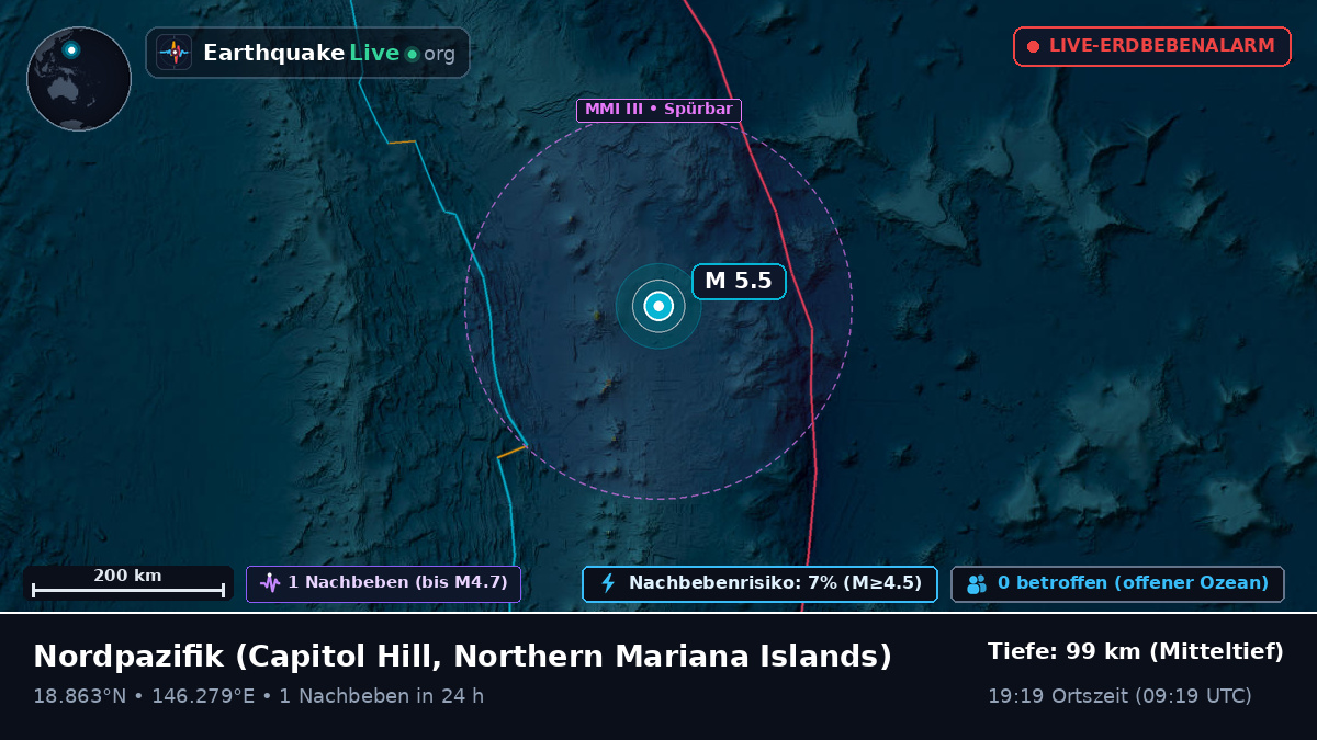 Nordpazifik (Northern Mariana Islands)