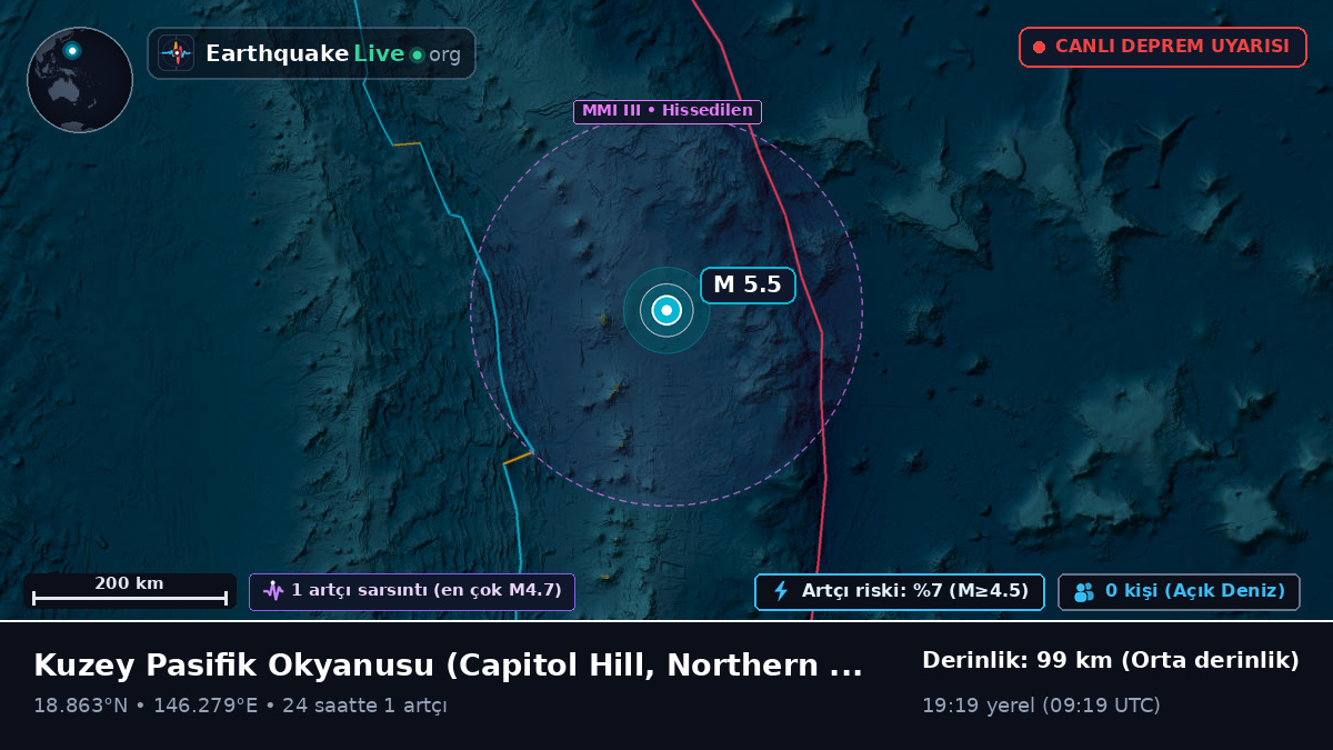 Kuzey Pasifik Okyanusu (Northern Mariana Islands)