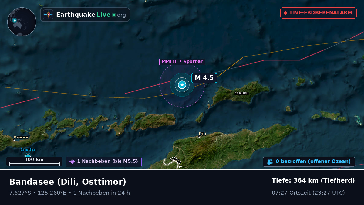 Bandasee (Osttimor)