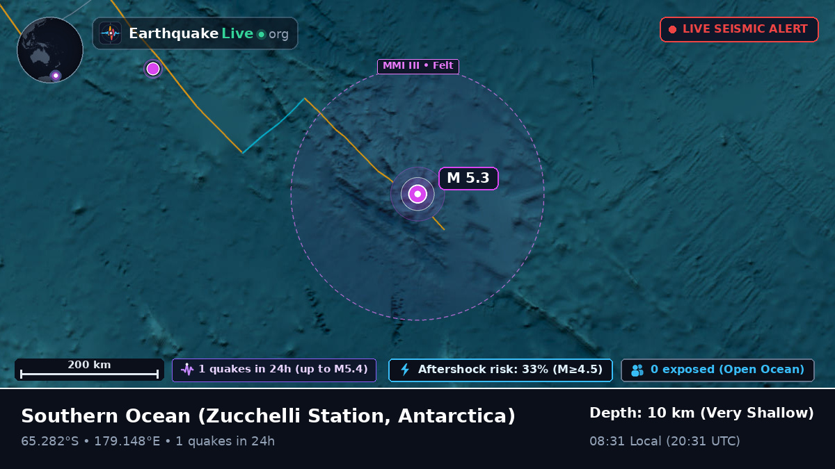 Southern Ocean (Antarctica)