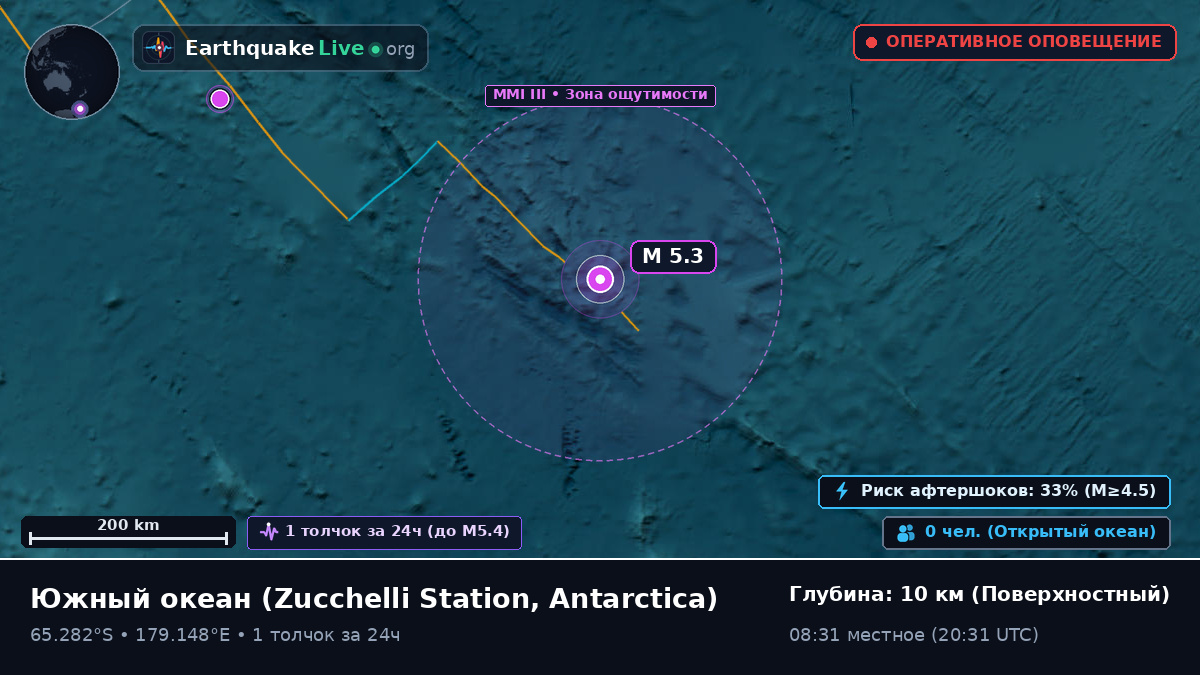Южный океан (Antarctica)