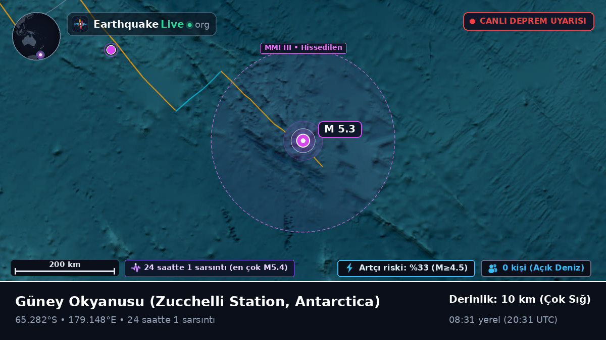 Güney Okyanusu (Antarctica)