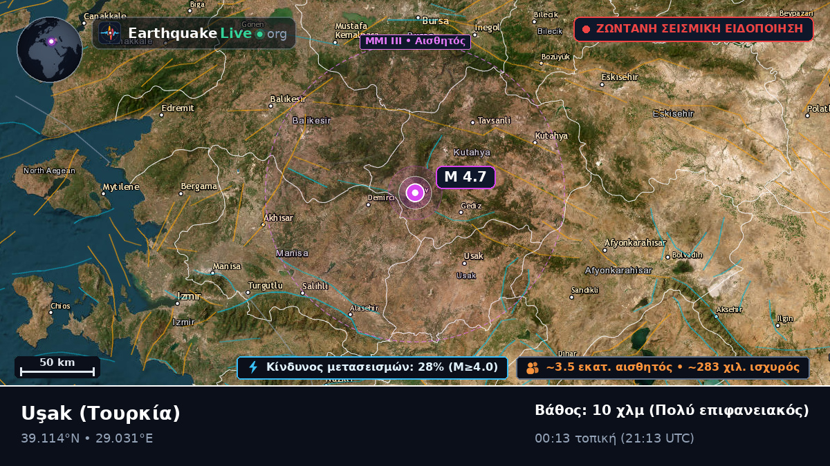 Usak, Τουρκία