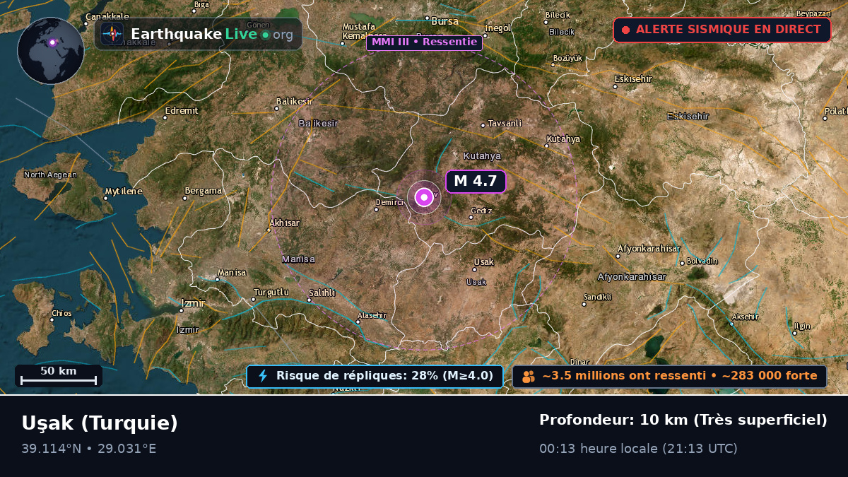 Usak, Turquie