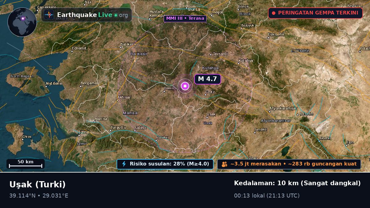 Usak, Turki