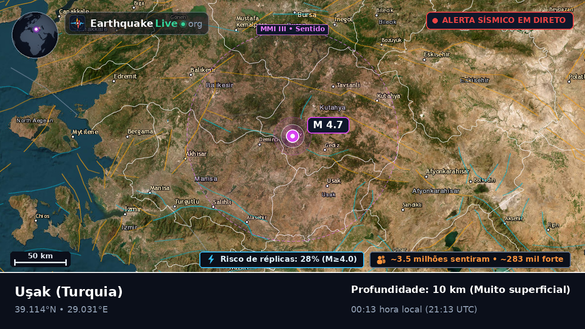 Usak, Turquia